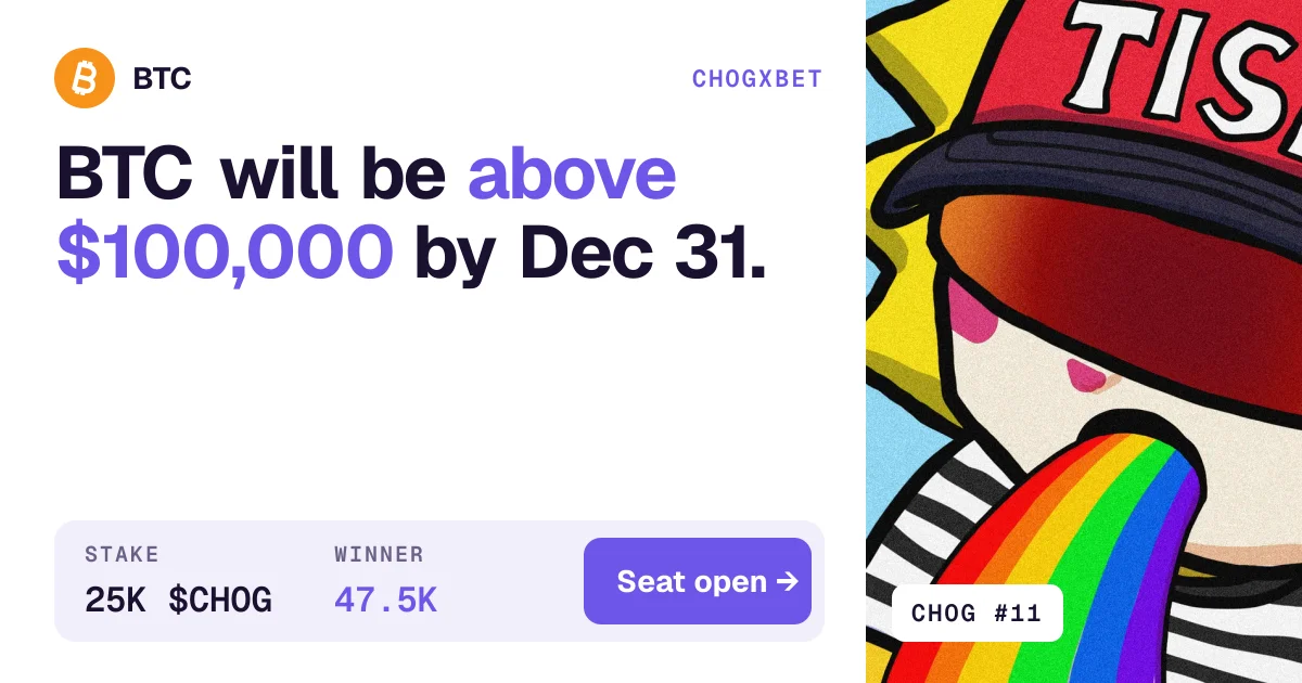 BTC will be above $100,000 by Dec 31, 25K $CHOG duel